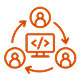 Support Built Around Technology Collaboration 
