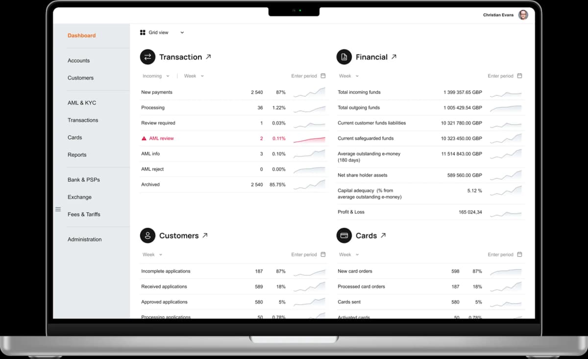 Loan Servicing & Origination