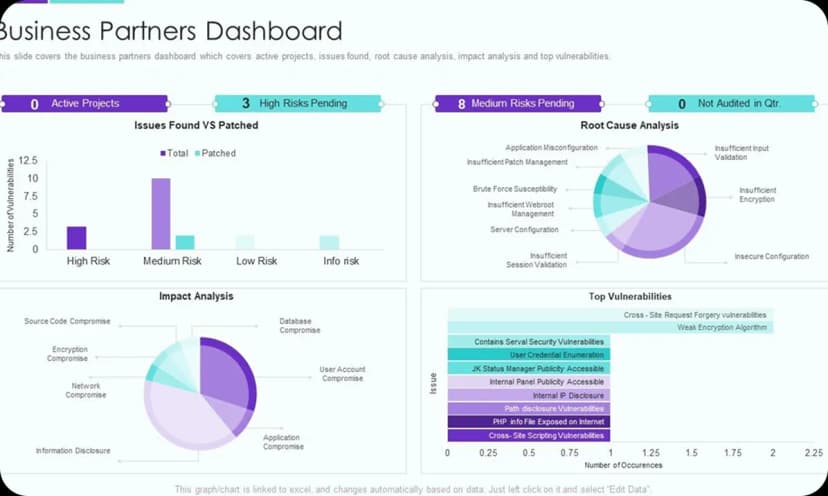 Partner Dashboard