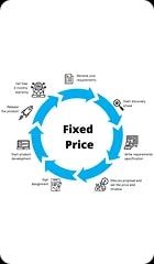 Fixed Price