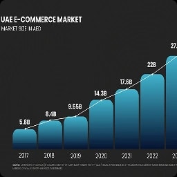 Your users here expect faster, smarter apps than anywhere else in the world. Our innovative React Native app development company in Dubai builds to that standard on every single project.