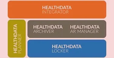 Digital Medical Records & Health Data Platforms