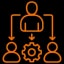 Third-party Integrations