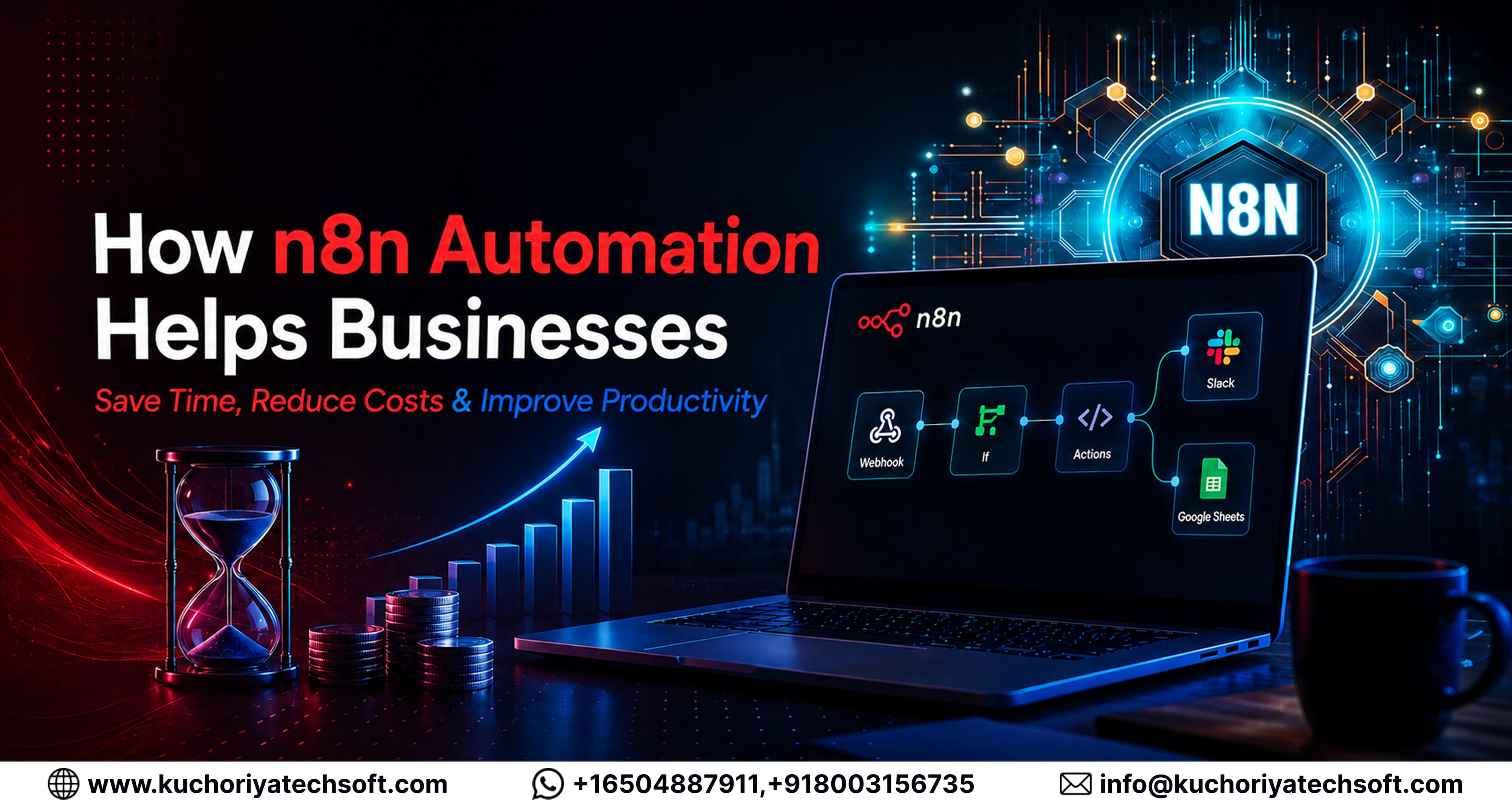 How n8n Automation Helps Businesses Save Time, Reduce Costs, and Improve Productivity