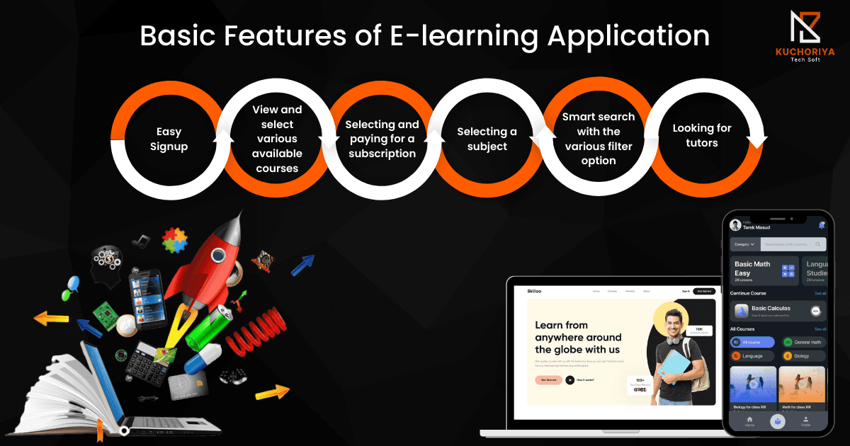 What are the benefits of using e-learning applications?
