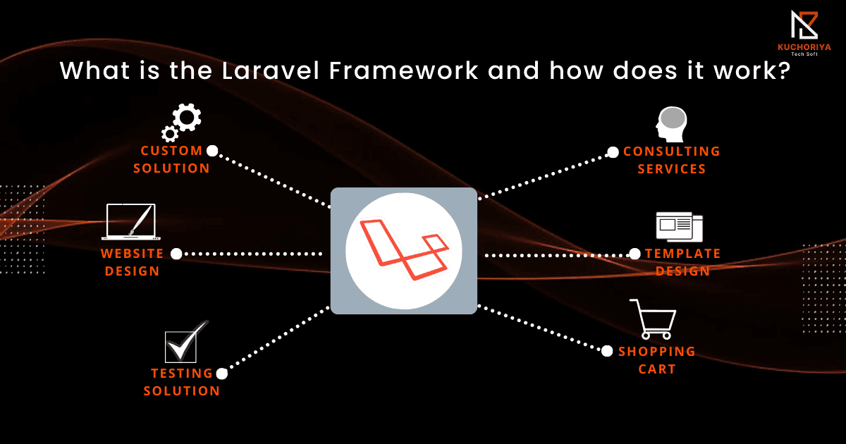 What is the Laravel Framework and How does it work?