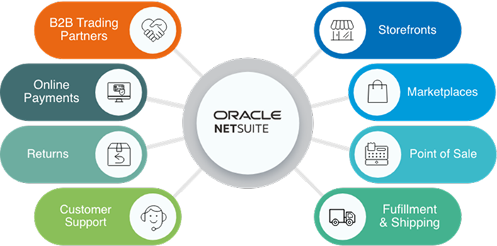 NetSuite Integration