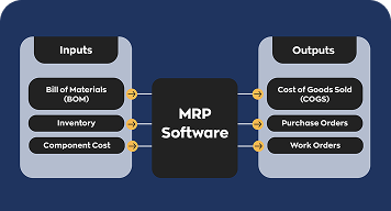 Manufacturing Resource Planning (MRP) Software