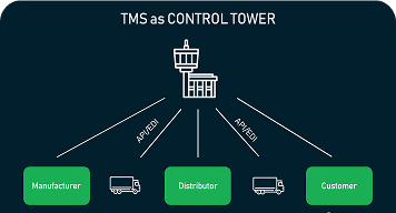 Transport Management Systems