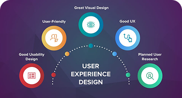 Excellent User Experience