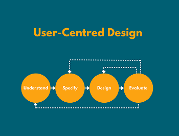 User-Centric Design Illustration