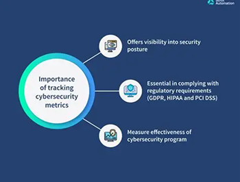 Scalability Illustration
