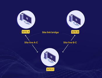 Illustration of different platforms (mobile, tablet, desktop)