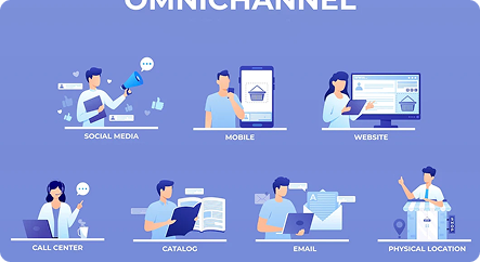 Omnichannel Commerce Capabilities