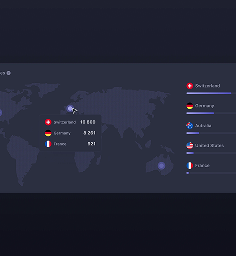 AI-powered match suggestions