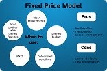 Fixed Price Model