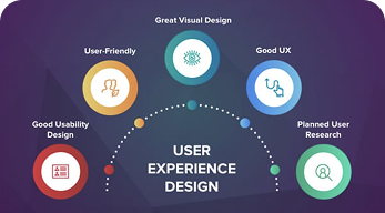 Excellent User Experience