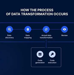 Automating Manual Tasks