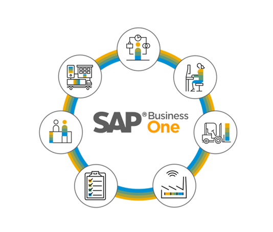 SAP Business One Integration