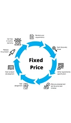 Fixed Price