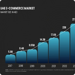 Your users here expect faster, smarter apps than anywhere else in the world. Our innovative React Native app development company in Dubai builds to that standard on every single project.