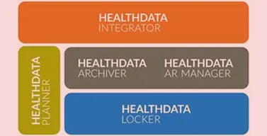 Digital Medical Records & Health Data Platforms