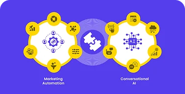 Conversational AI Engagements