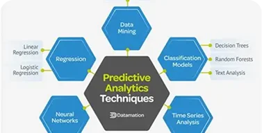 Forecasting and Predictive Analysis
