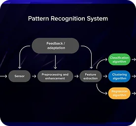 Pattern Recognition