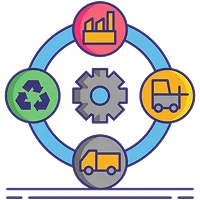 AI Supply Chain Optimization