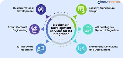 End-to-End Blockchain Development Solutions