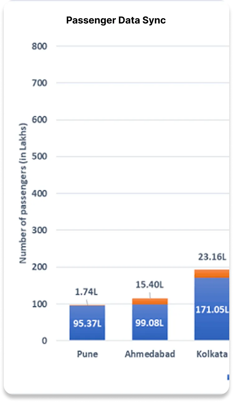 Passenger Data Sync