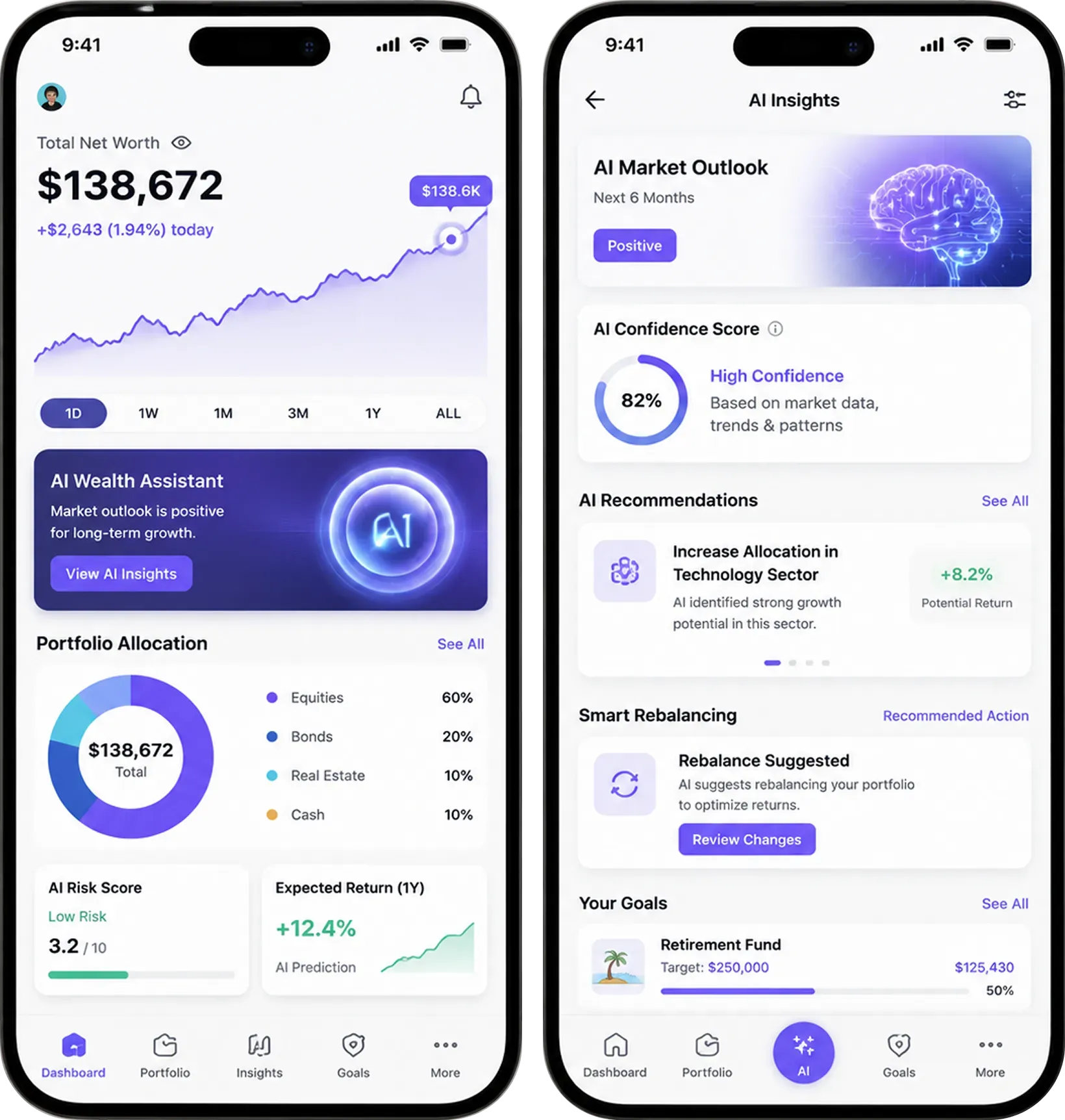 wealth managment