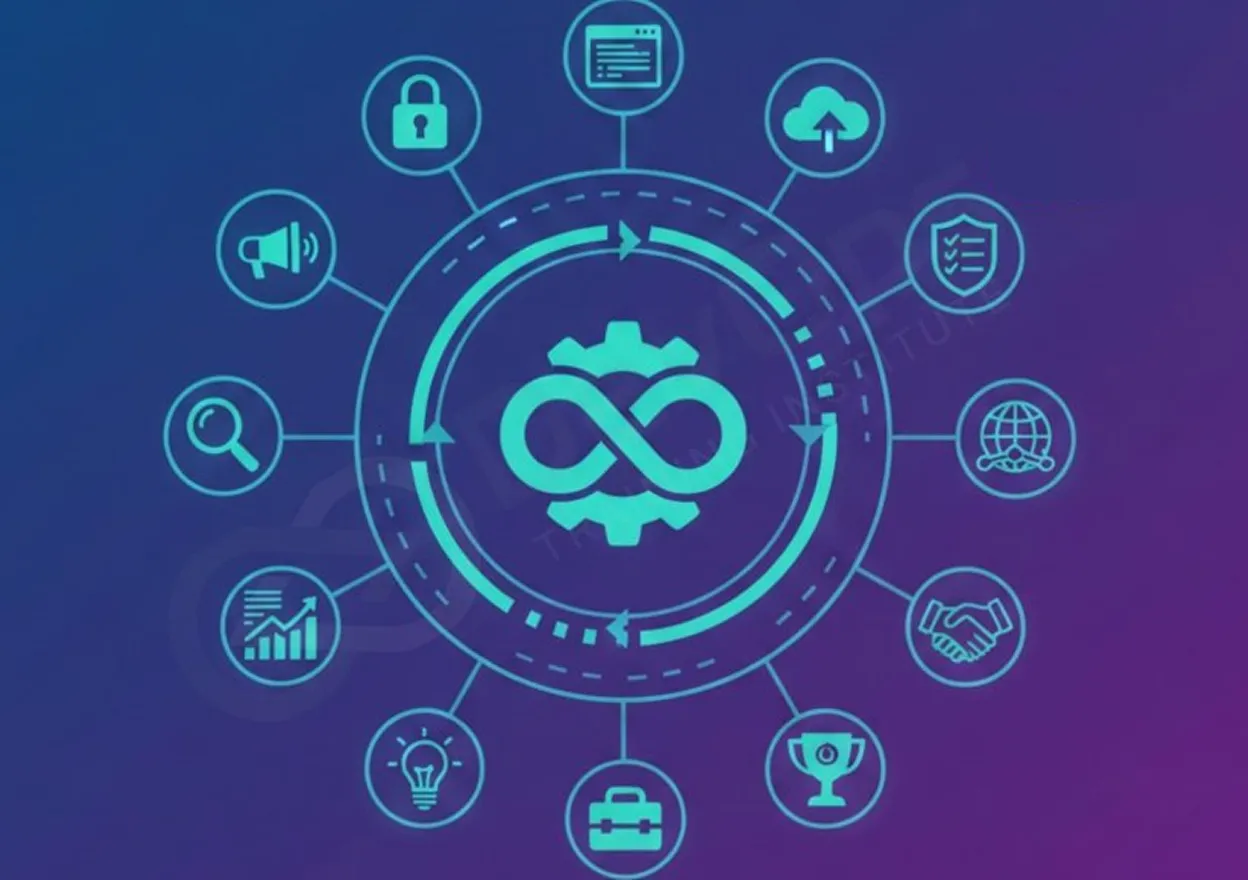 DevOps and Version Control
