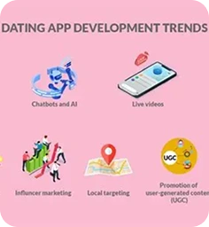 Community-Based Dating App Development