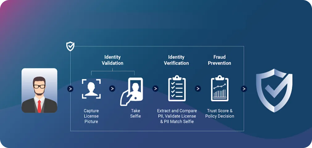 Identity Checks That Clear in Seconds