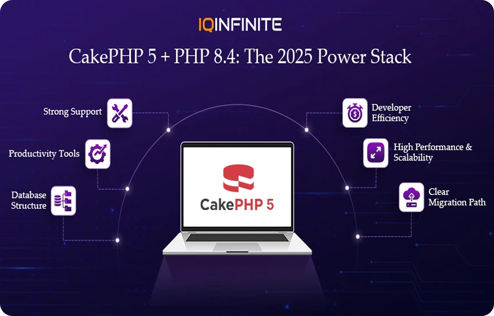 CakePHP SaaS Platform Development 