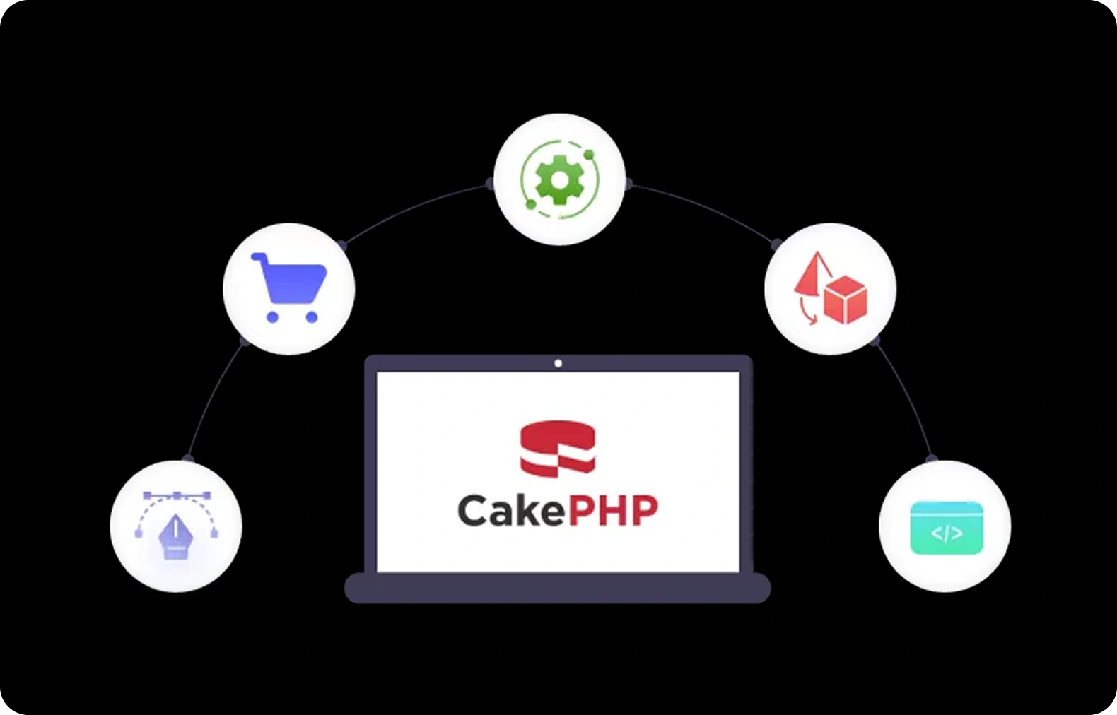 CakePHP MVP Development 