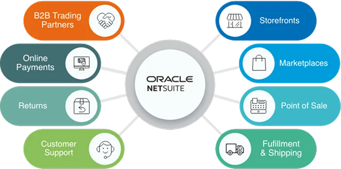 NetSuite Integration