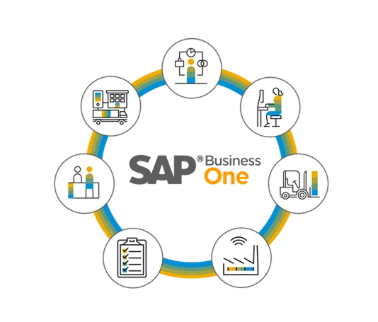 SAP Business One Integration