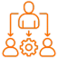 Third-party Integrations