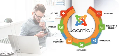 Custom Joomla Development