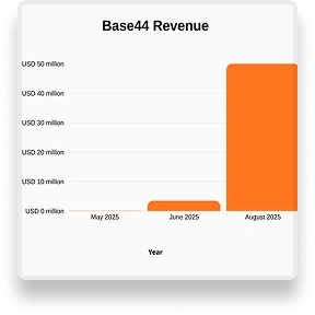 Acquired by Wix in June 2025