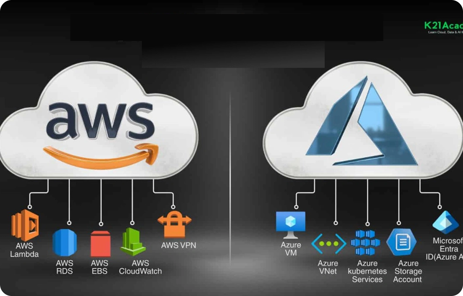LinkedIn Clone AWS and Azure Deployment 