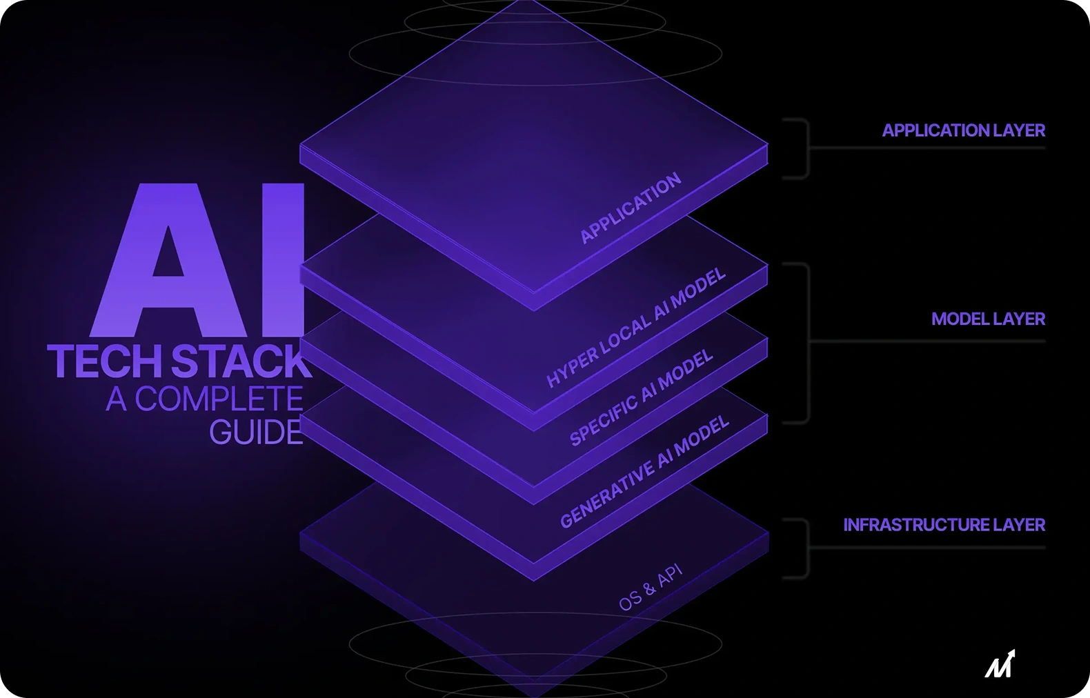 Analytics and AI Technology Stack 