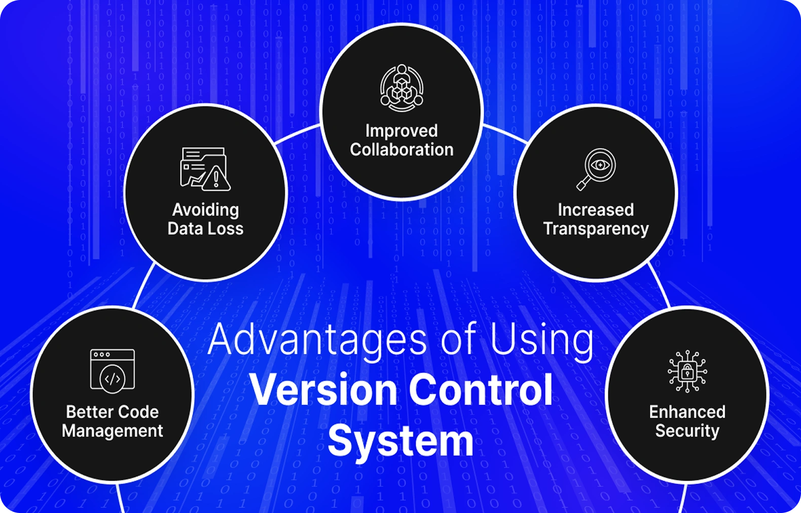 DevOps and Version Control 